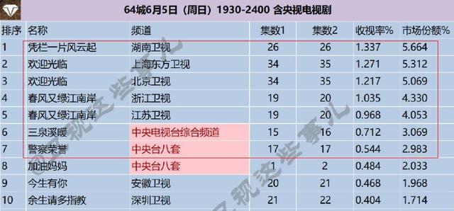 韓劇最新收視率排行榜，揭秘韓國電視劇市場的熱門與趨勢