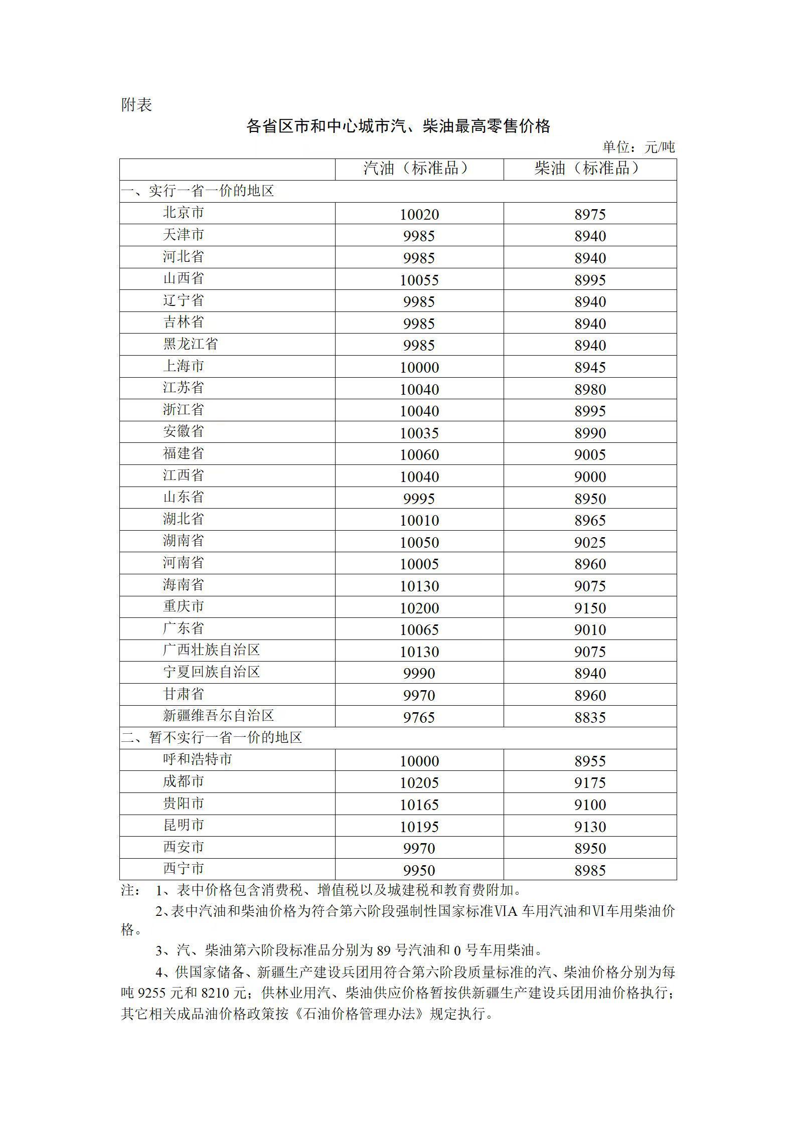 國家發(fā)改委油價調(diào)整最新消息，多維度解析與影響展望