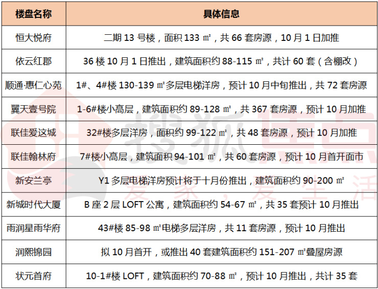 高安最新二手房急賣，市場分析與購房指南