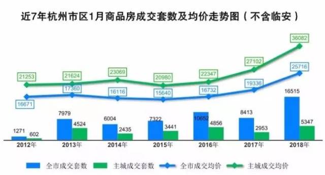 杭州現(xiàn)房最新，市場(chǎng)趨勢(shì)、投資機(jī)遇與居住體驗(yàn)