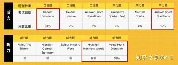 PTE最新題庫(kù)，解鎖高效備考策略與技巧