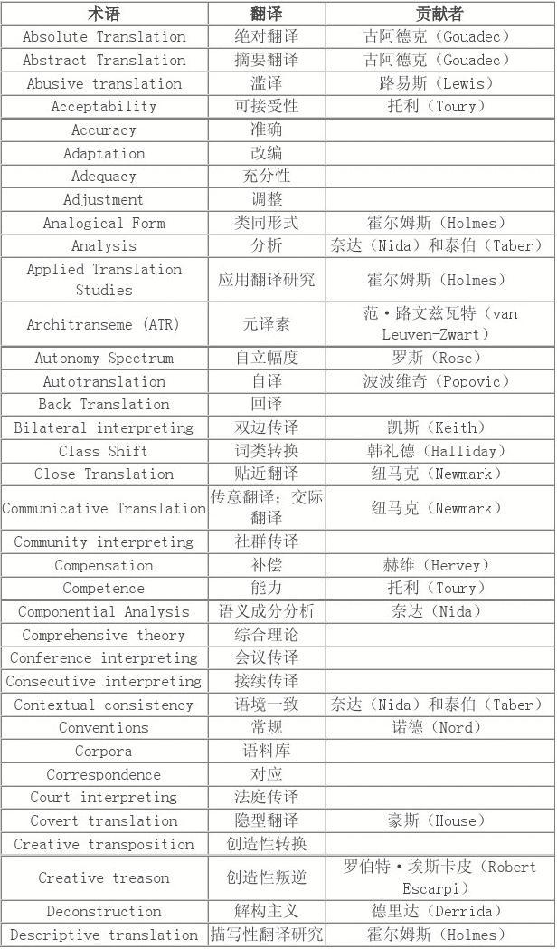 最新術(shù)語打，從基礎(chǔ)到進階的全面解析
