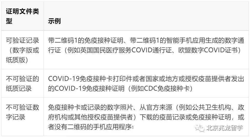 最新入境規(guī)定，全球旅行的新常態(tài)與應(yīng)對