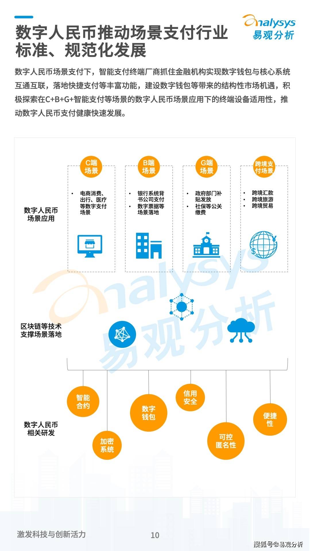 最新短發(fā)行，重塑數(shù)字時(shí)代的金融版圖