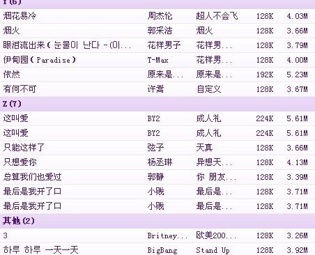 最新鮮歌曲，音樂潮流的脈動